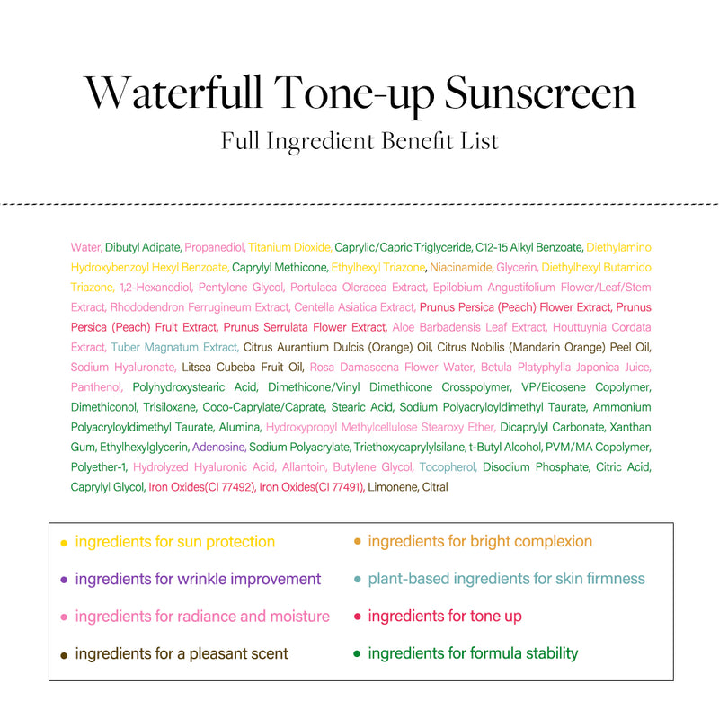 Full Ingredient Benefit List of d'Alba Waterfull Tone-up Sunscreen