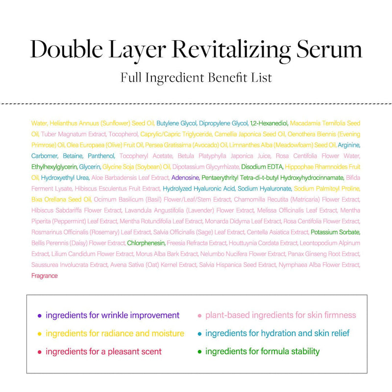 Full Ingredient Benefit List of d'Alba White Truffle Double Layer Revitalizing Serum