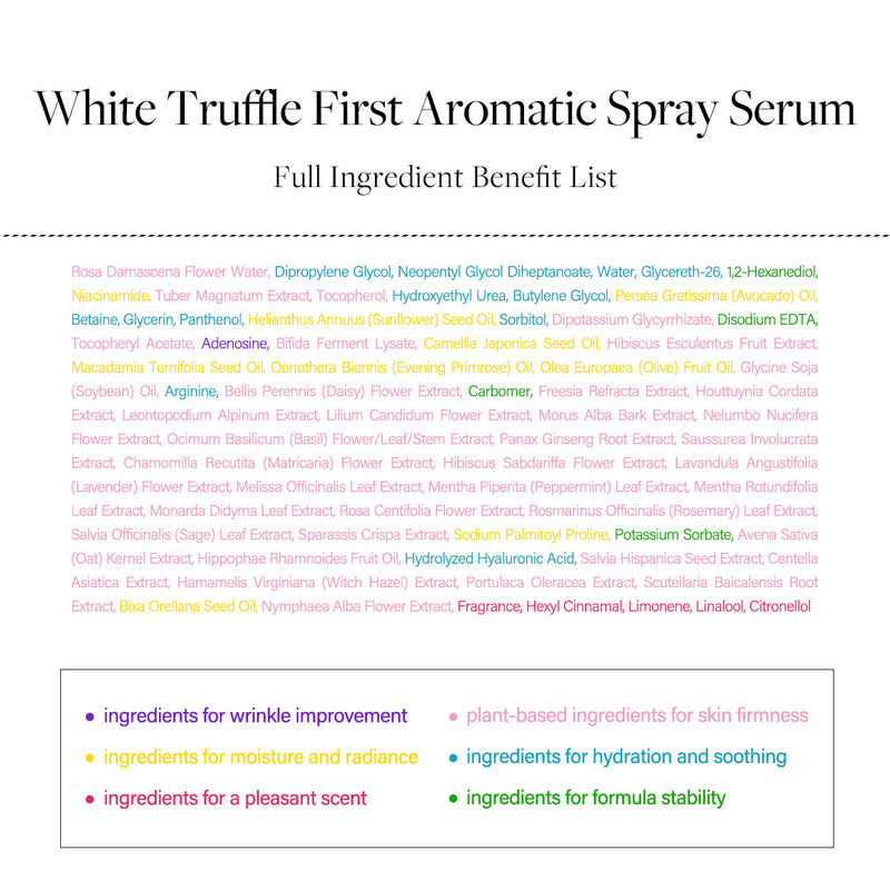 Full Ingredient Benefit List of d'Alba White Truffle First Aromatic Spray Serum