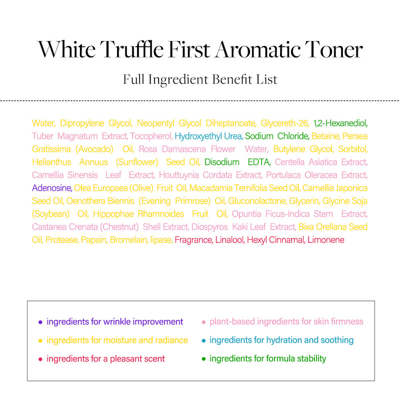 Full Ingredient Benefit List of d'Alba White Truffle First Aromatic Toner 