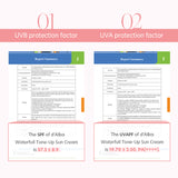 UVB protection factors of d'Alba Waterfull Tone-up Sunscreen