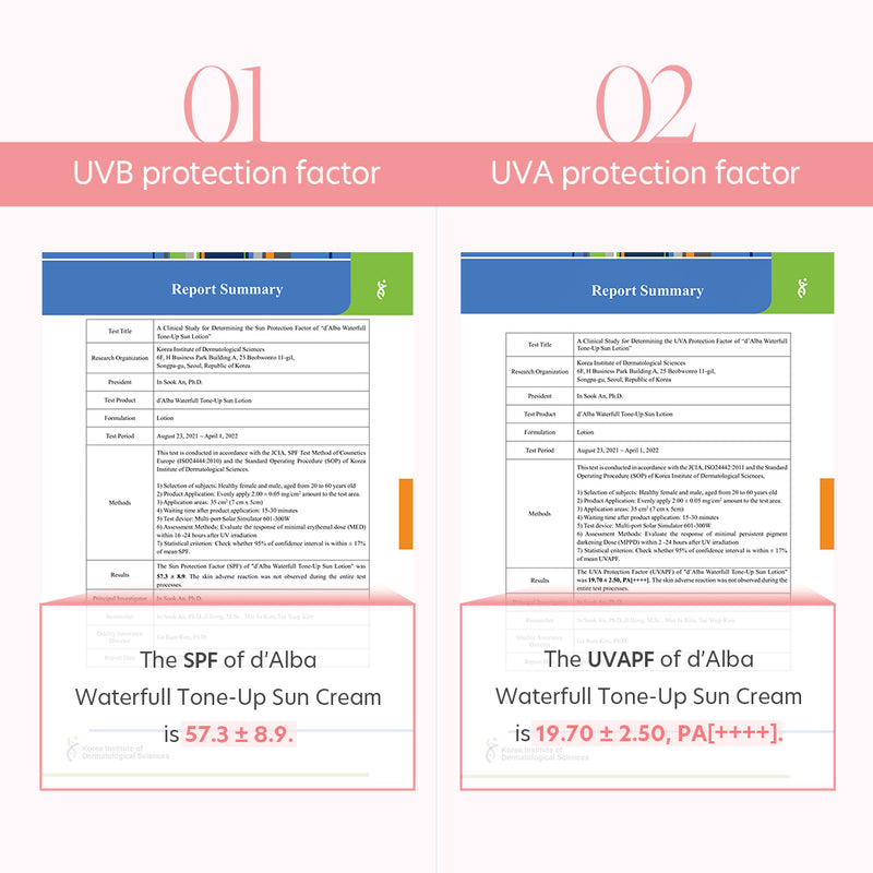 UVB protection factors of d'Alba Waterfull Tone-up Sunscreen
