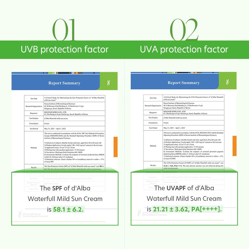 UVB protection factors of d'Alba Waterfull Mild Sunscreen